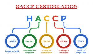 HACCP – Lợi ích khi áp dụng vào sản xuất