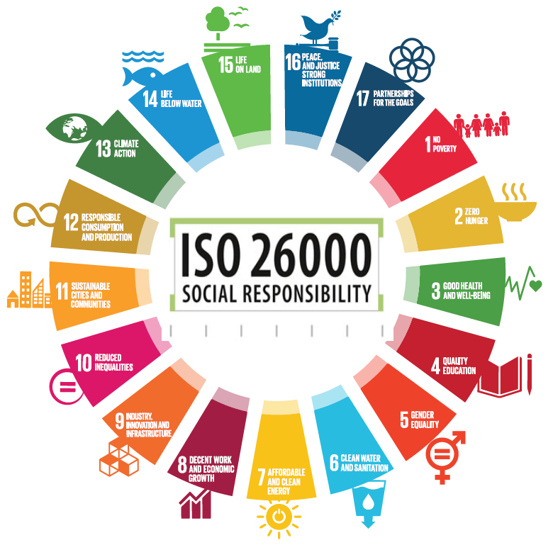 ISO 26000 là gì?
