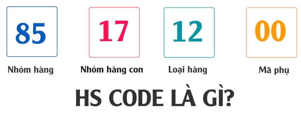 Cập nhật mã HS code mới giúp phân loại hàng hóa chính xác, tối ưu thuế suất và hỗ trợ doanh nghiệp xuất nhập khẩu.