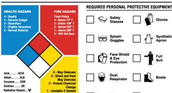 Dịch vụ làm MSDS tại Vietcert – Đạt chuẩn quốc tế, hỗ trợ doanh nghiệp