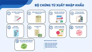 Các loại giấy tờ cần thiết trong hoạt động xuất nhập khẩu tại Vietcert