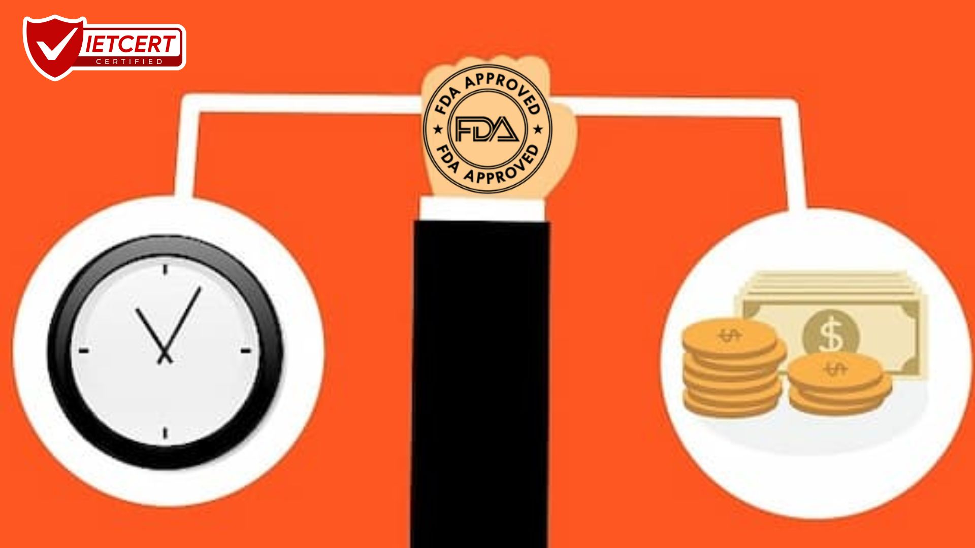 Chi phí và thời gian đăng ký FDA hiện nay Chi phí và thời gian đăng ký FDA hiện nay
