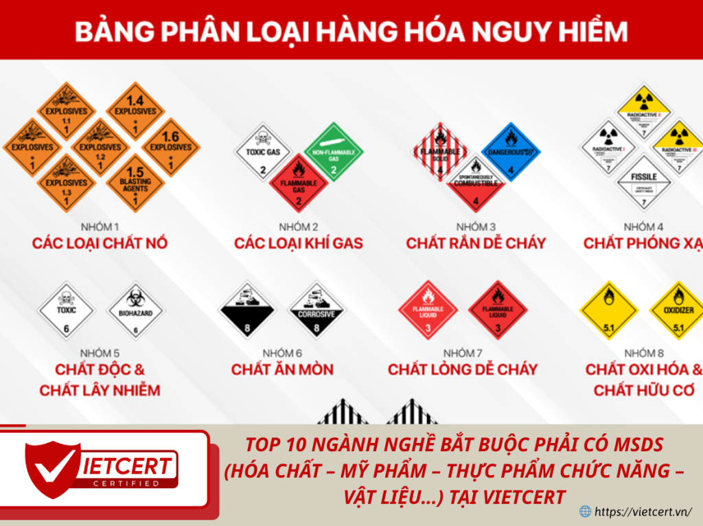 Top 10 Ngành Nghề Bắt Buộc Phải Có Msds (Hóa Chất – Mỹ Phẩm – Thực Phẩm Chức Năng – Vật Liệu…) Tại Vietcert