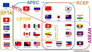 Doanh nghiệp được lợi gì từ EVFTA, CPTPP và RCEP?
