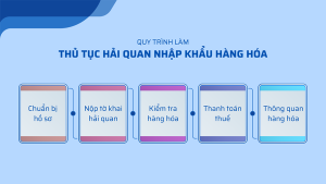 Quy trình thông quan hàng hóa tại Việt Nam mới nhất
