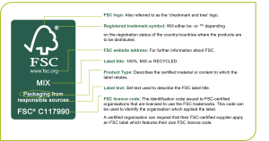 FSC Certificate cho ngành gỗ và bao bì – Điều kiện bắt buộc để xuất khẩu bền vững